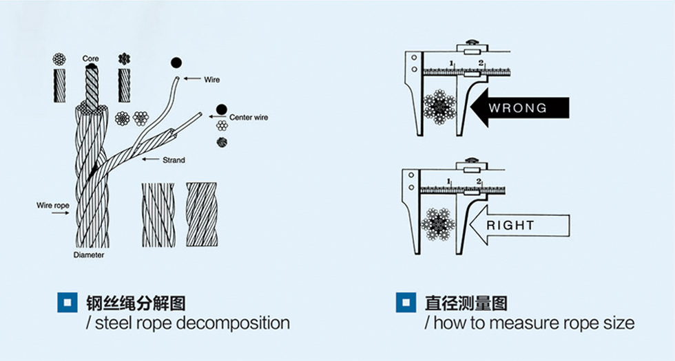 质量检测
